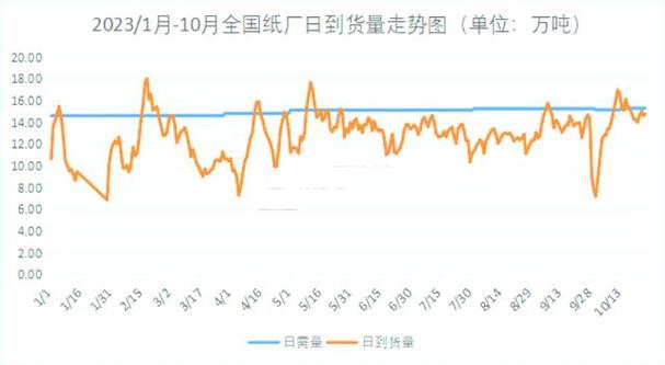 3,国废后期价格走势分析据显示,本周黄板纸市场南涨北稳,其中广东涨幅